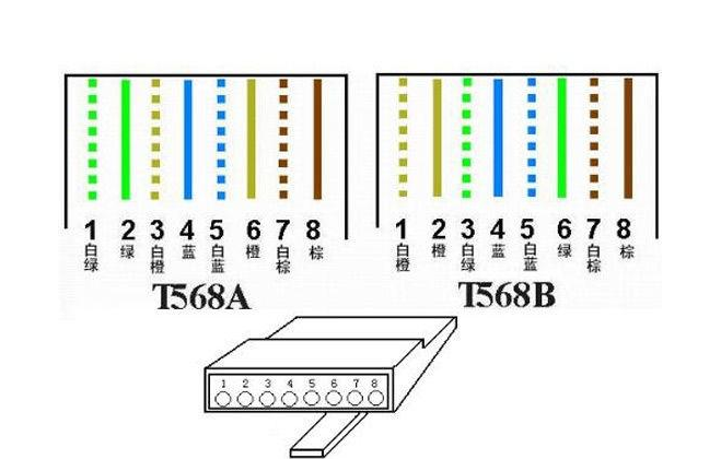 网线标准接法图图片