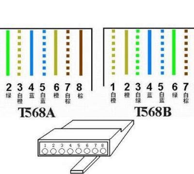 网线路由器连接示意图（网线接法口诀和图案区别）