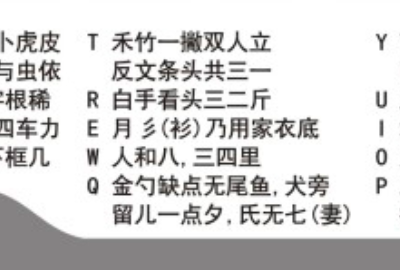 五笔打字口诀和字根表图片（学五笔打字的最简单方法）