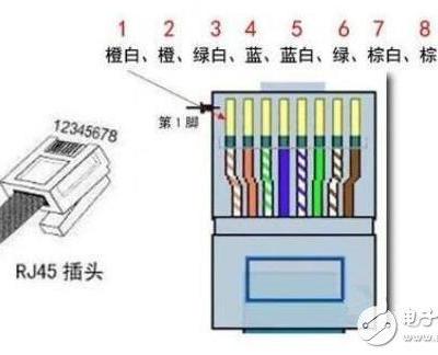 网线水晶头接法顺序图片（8根网线水晶头接法顺序）