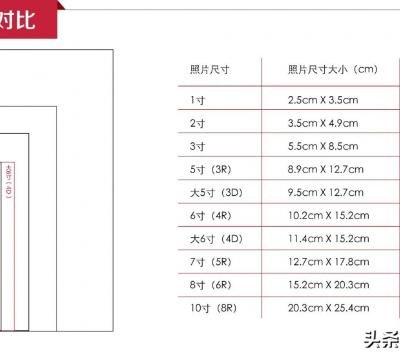 6寸照片像素的宽度和高度（8寸照片尺寸大小对照表）