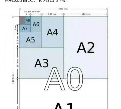 a0a1a2a3a4尺寸比例厘米（打印a4纸大小的图片像素）