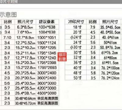 洗照片的尺寸是几比几（相片冲印尺寸大小对照表）