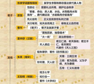 汉朝儒家的代表人物是（儒家思想代表及儒经经典著作）