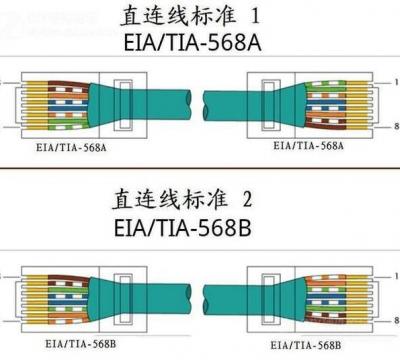 网线接法口诀和图案的区别（千兆网线交叉接法的好处）