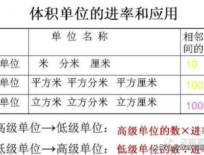 200000克等于多少千克（小学数学计量单位和公式）