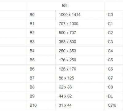 正度纸和大度纸尺寸对照表（正度纸和大度纸尺寸含义）