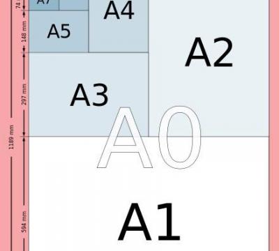 a0纸大小是多少尺寸厘米（a1纸的尺寸是多大尺寸）