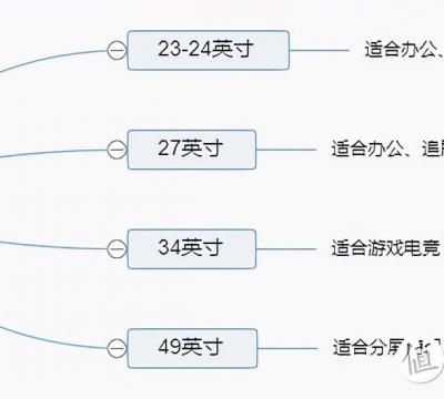 27寸屏和24寸图片对比图（显示器尺寸规格表大全）