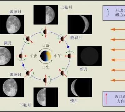 公历是新历还是旧历划分（公历和农历的区别解释）