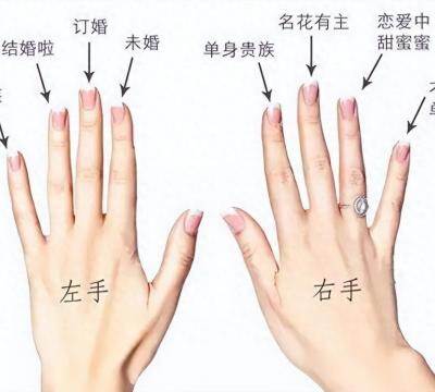 女士左手食指戴戒指含义（戒指的戴法与含义）
