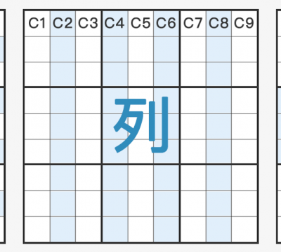 数独四宫格的方法和技巧（数独的内容和规则介绍）