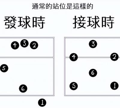 排球比赛规则几局几胜制（排球运动起源于哪个国家）