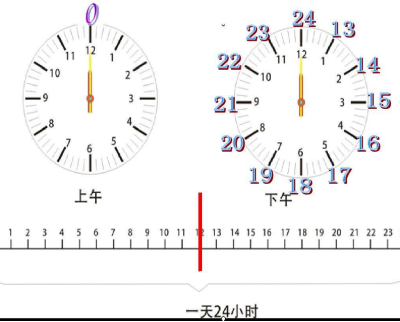 一个季度是3个月还是4个月（平年和闰年的判定方法）