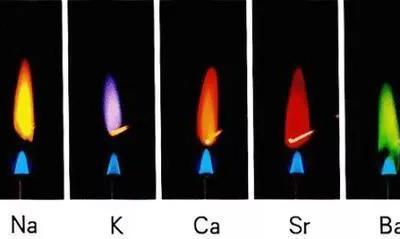 火焰颜色与温度对照图蓝色（火焰温度外焰高还是内焰高