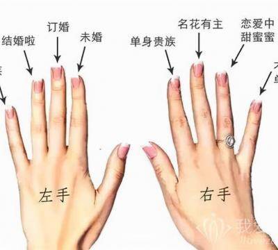 女士左手食指戴戒指含义（戒指戴法和意义十个手指）