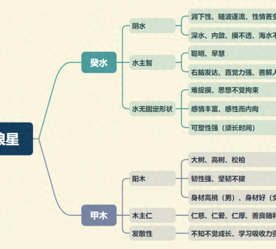 贪狼女命真的很可怕特点（贪狼命宫的男人的感情）