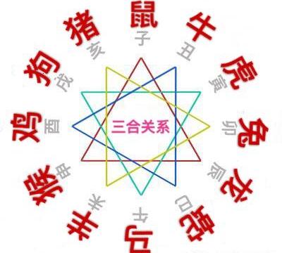 属猴的生肖贵人属相是谁（十二生肖合冲刑害表）